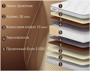 Детский матрас Stories Passion Multipocket 1000(Пэшн Multipocket 1000)